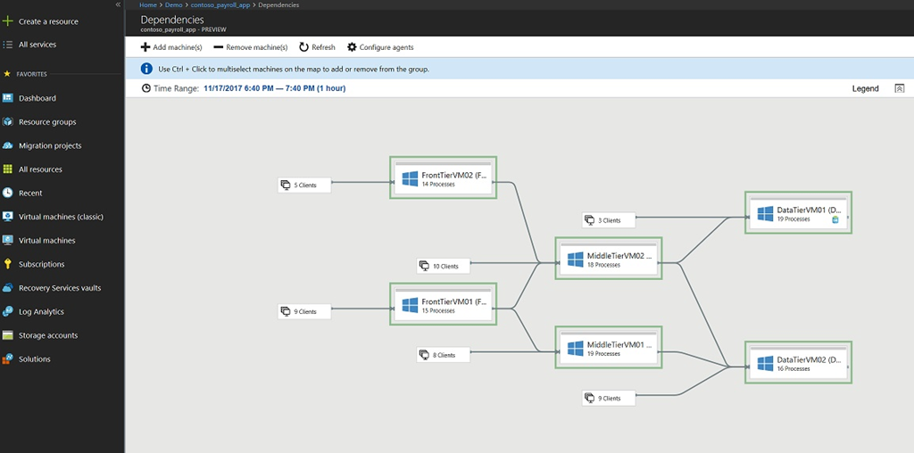 azure migrate